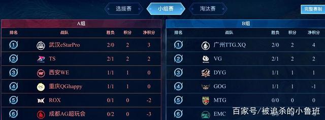 竞争充满悬