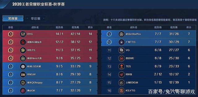 此次F1中