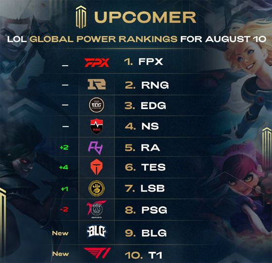 保持球队的 保持球队的