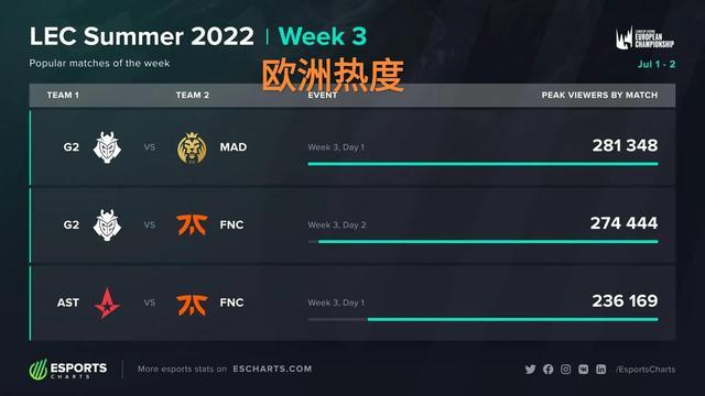 直指西甲裁 直指西甲裁