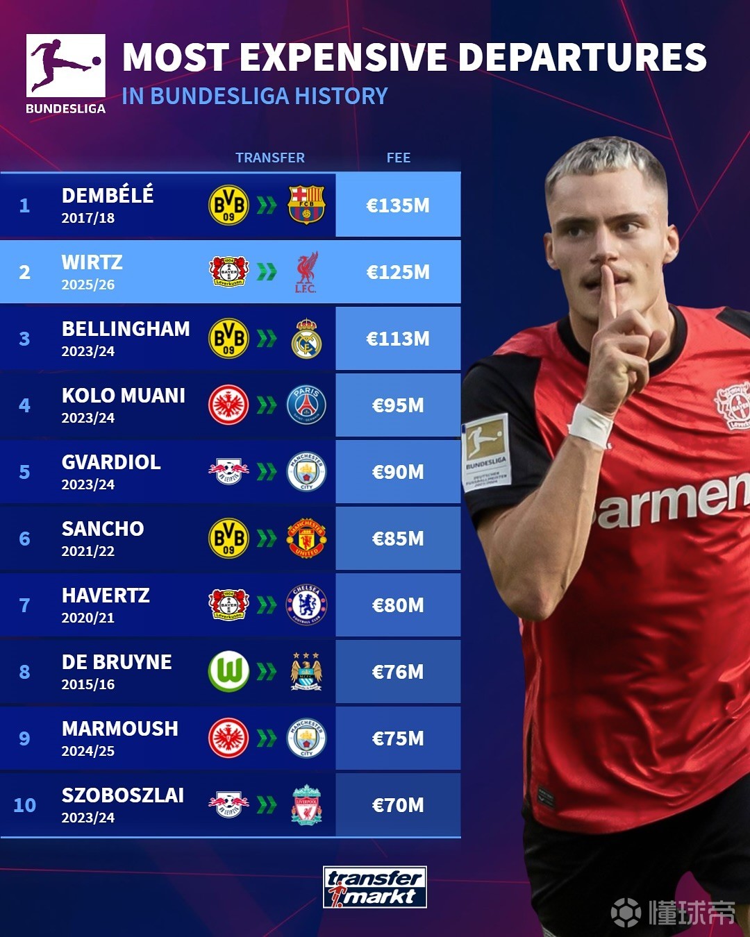 的勇士杜兰 的勇士杜兰