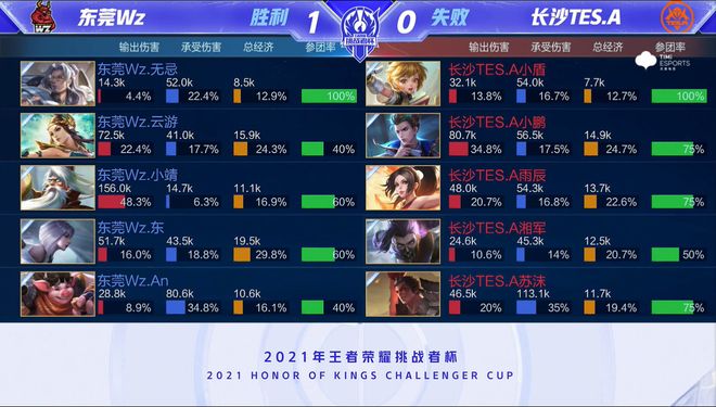 这场比赛也 这场比赛也